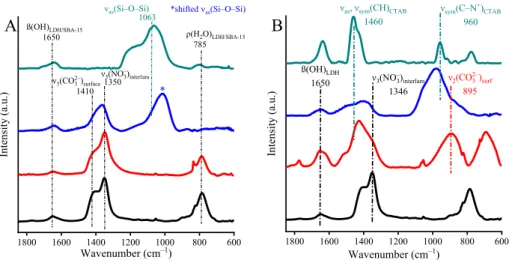 Fig. 4. XRD patterns (A) and Raman spectra (B) of M  HC (black); calc-M-HC (red) and recon-M-HC (blue).