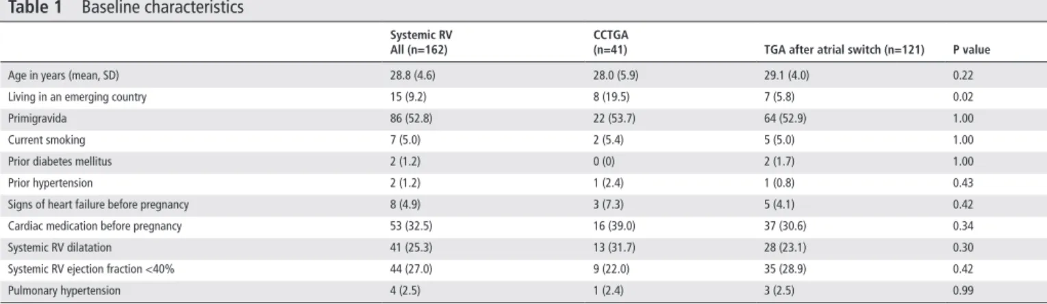 Table 1  Baseline characteristics