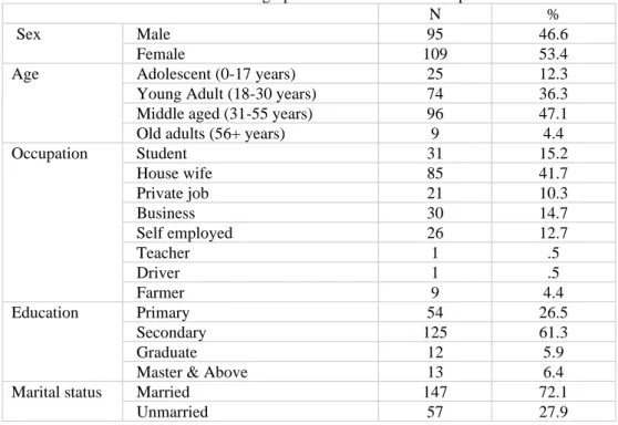 Table 1 – Socio-demographic distribution of the respondents  