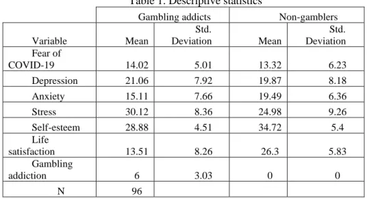 Table 1. Descriptive statistics 