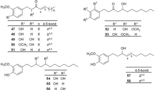 Fig. 4 Semi-synthetic gingerol derivatives prepared and evaluated for their in vitro antibacterial activity.