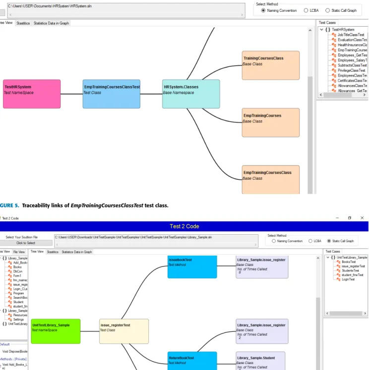 FIGURE 5. Traceability links of EmpTrainingCoursesClassTest test class.