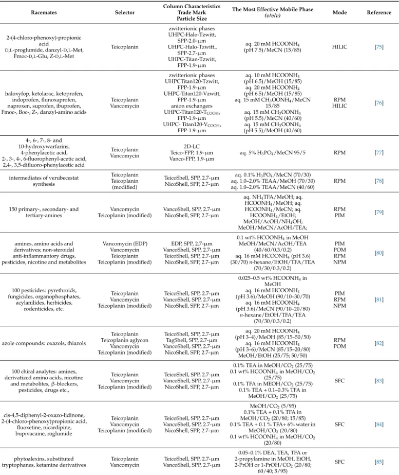 Table 5. Cont.