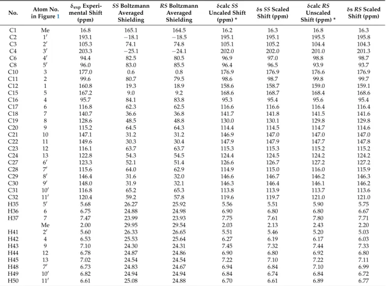 Table 2. Experimental and calculated chemical shifts and isotropic shielding values of S,S and R,S isomers.