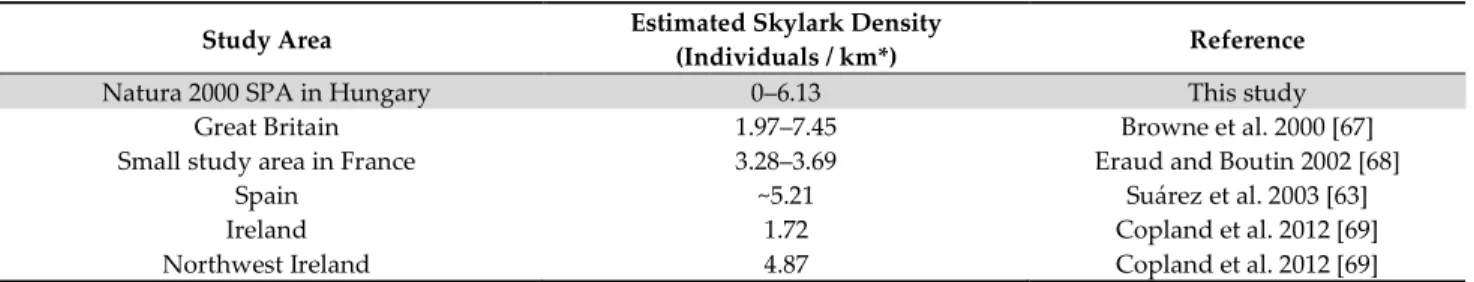 Table 5. Summary table of studies, which predicted the Eurasian skylark density inside European study areas