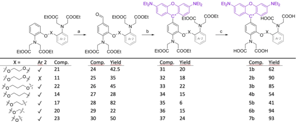 Figure 2. Fluorescence spectra of the prepared compounds in solutions containing no Ca 2 + ions (dashed lines) and 37 μM free Ca 2+ ions (continuous lines)