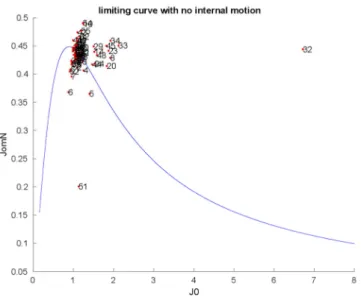 Figure 4. Reduced spectral density mapping of NH mobilities in PAFC (298 K). The limiting continu- continu-ous curve represents the absence of internal motion, as calculated by τ c = 3.14 ns global correlation time