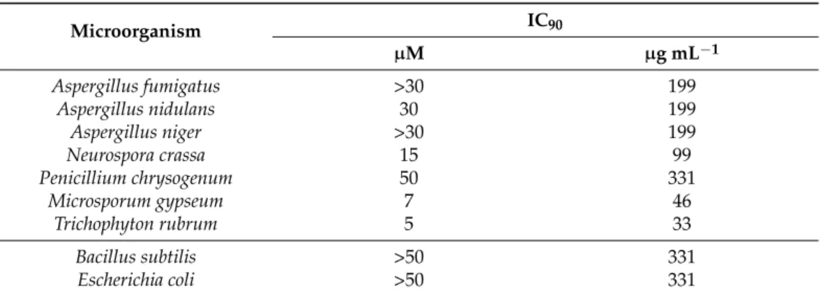Table 3. PAFC inhibitory concentrations that reduce the growth of microorganisms by ≥ 90% (IC 90 ) $ 