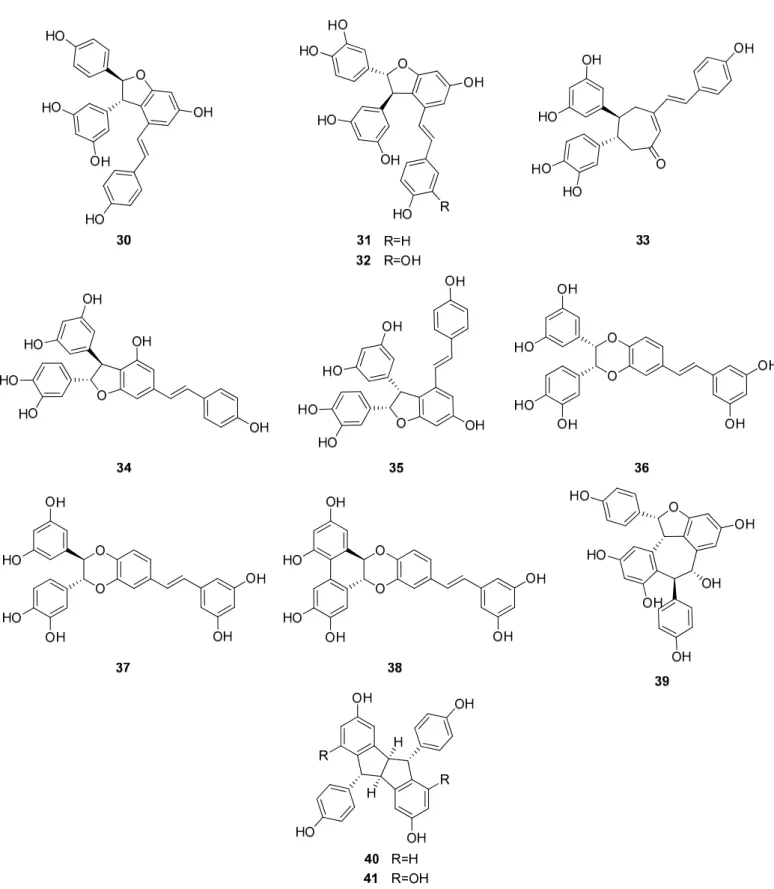 Figure 4. Dimeric stilbenes isolated from Cyperaceae species. 