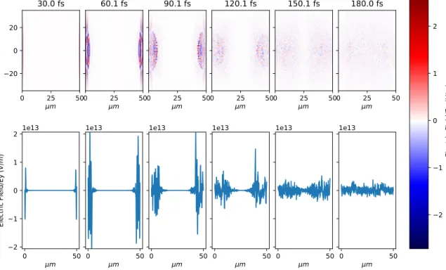 Fig. 4. (Color online) The same as Fig. 3 with target density n H = 2 . 13 · 10 21 atoms / cm 3 