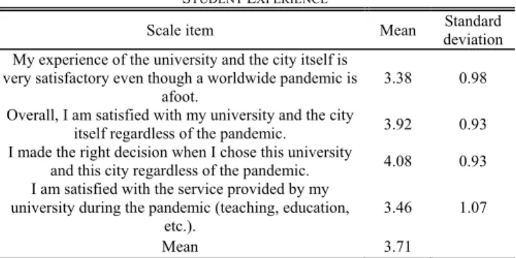 TABLE II  O VERALL  S ATISFACTION Likert-scale  Number of students 