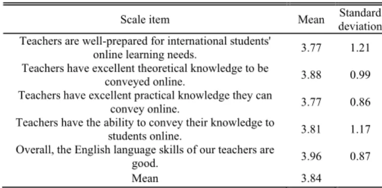 TABLE VI  T EACHERS ’ P REPAREDNESS