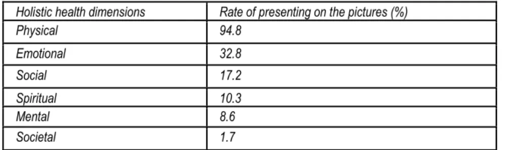 Table 1. Presentation of the dimensions of the holistic health concept (n=63)  Holistic health dimensions  Rate of presenting on the pictures (%) 