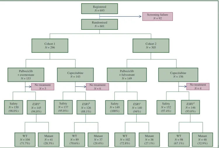 Figure 1. Consort diagram.