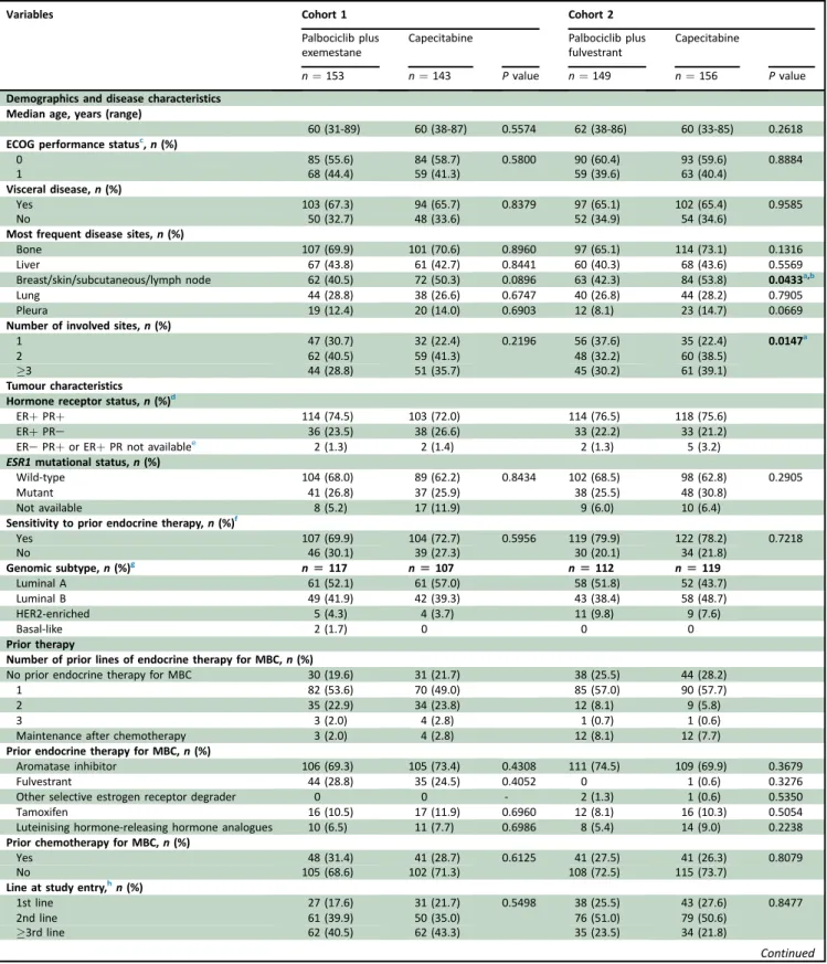 Table 1. Patients ’ baseline characteristics (intention-to-treat population)