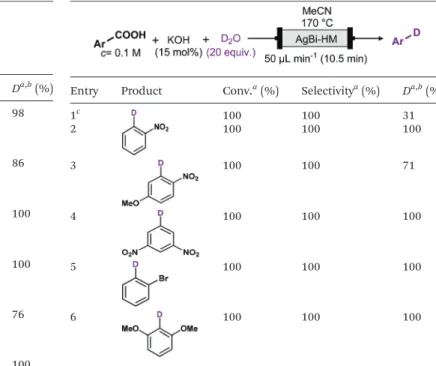 Table 6 Exploring AgBi-HM-catalyzed decarboxylative deuterations under batch conditions