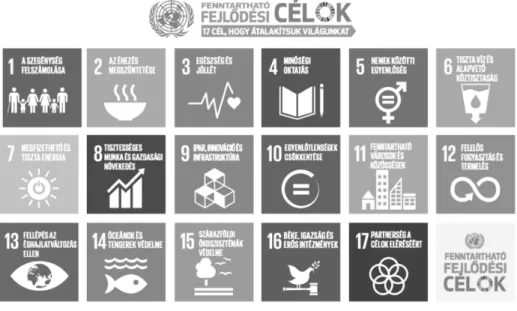 1. ábra: Az ENSZ fenntartható fejl ő dési céljai az Agenda 2030 tükrében 