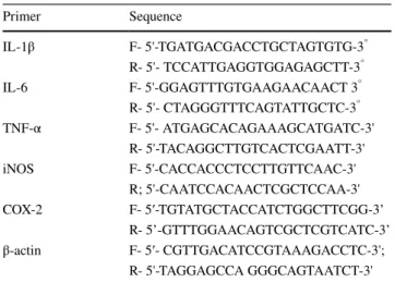 Table 1    The sequences of PCR primers