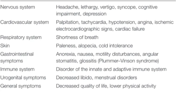 TABLE 1 | Symptoms of iron deficiency anemia.