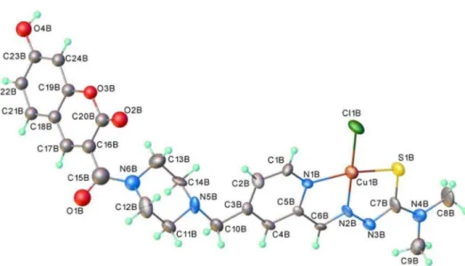 Figure 1. ORTEP view of one of the two crystallographically independent molecules of [Cu(L 1 )Cl] (1 0 ) with thermal ellipsoids at 50% probability level for anisotropically refined atoms