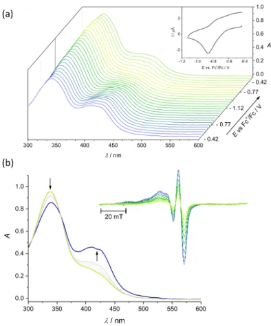 Figure 3. Spectroelectrochemistry of 2 in nBu 4 NPF 6 /DMSO in the region of the first cathodic peak