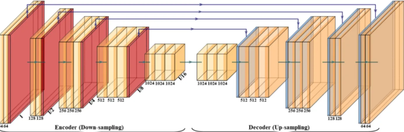 Figure 5. SegNet architecture.