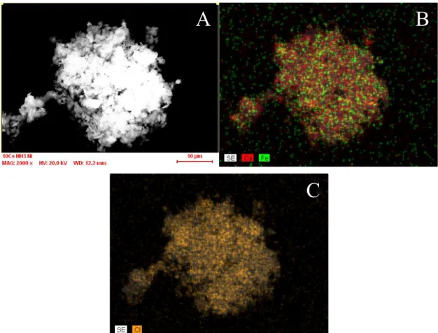 Fig. S7 SEM (A) and elemental map (B and C) images from the diclofenac anion−CaFe-LDH