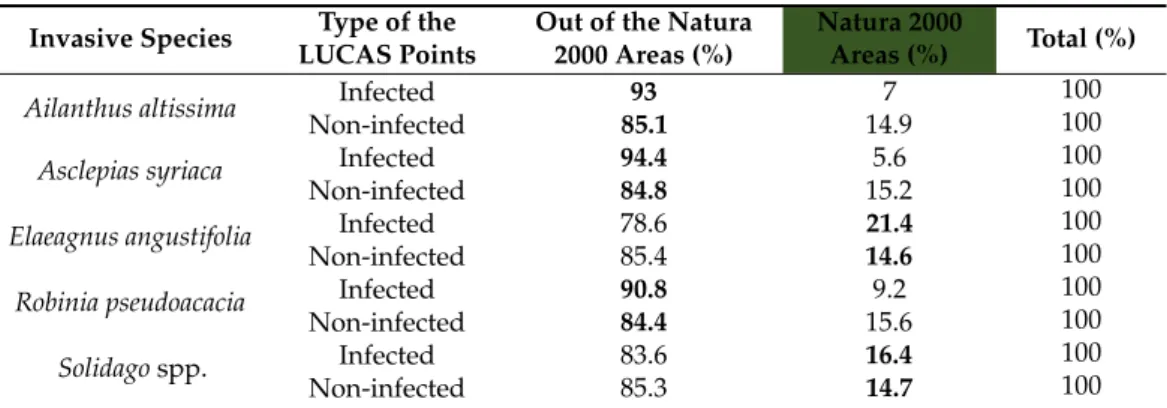 Table 3. The spatial distribution of LUCAS points infected and non-infected by the invasive plants, inside and outside Natura 2000 areas in Hungary (The bold numbers show the results where the proportion of the given invasion plant (LUCAS point) is higher 