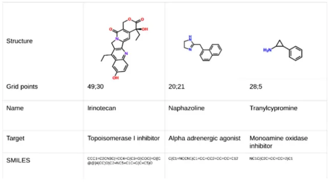 Fig. 6    Examples of approved drugs with underrepresented property profiles
