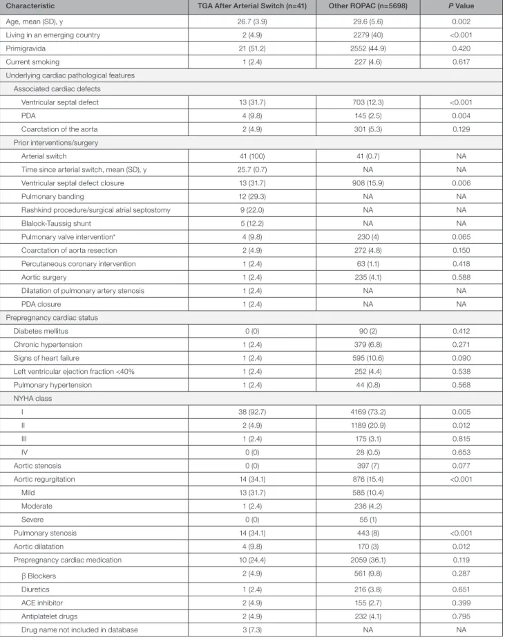 Table 1.  Baseline Characteristics