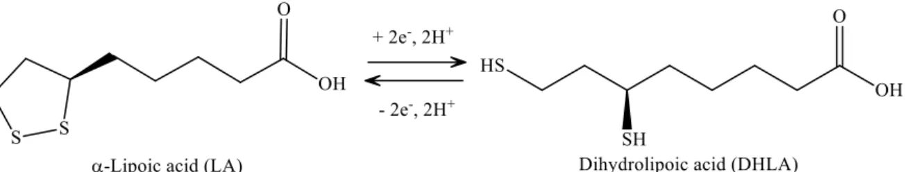 Figure 7. Structure of α-lipoic acid and dihydrolipoic acid. 
