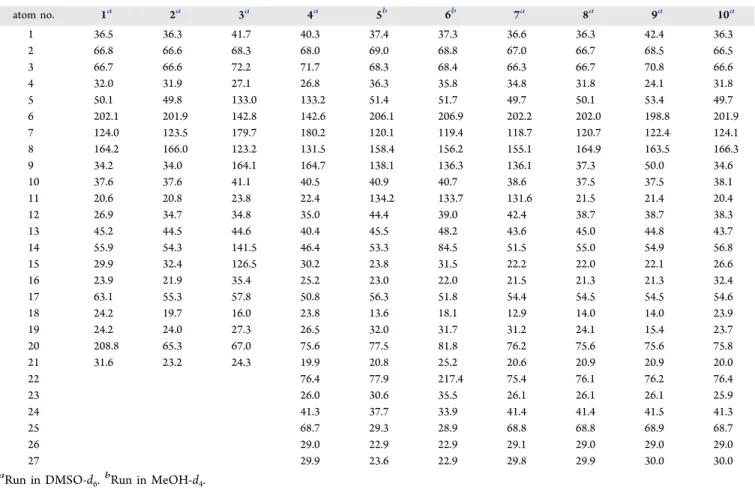 Table 1. 13 C NMR Chemical Shifts of Compounds 1 − 10