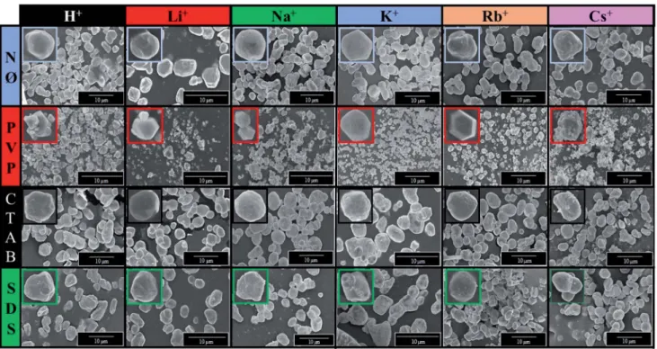 Fig. 6 SEM micrograph series of AgBr photocatalysts prepared using di ﬀ erent alkali metals (Li + , Na + , K + , Rb + , and Cs + ) and H + and surfactants/