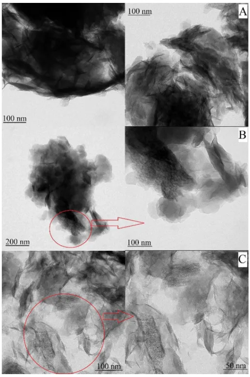 Fig. 5. TEM images of (A) LDH 3 , (B) LDH 10 and (C) LDH 30 prepared by Method 1.