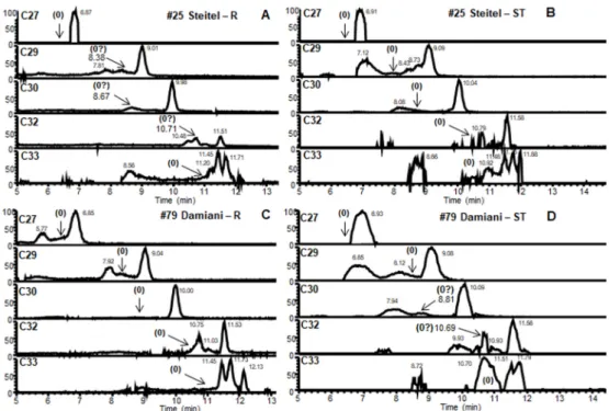 Fig. 7. The normalised distribution of positive mycocerosate profiles from mummy rib (R) and soft tissue (ST) samples