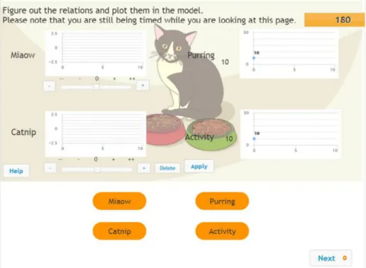 Fig. 2 Screenshot of the MicroDYN item Cat — first phase (knowledge acquisition). (The original items were in Hungarian and simplified Chinese