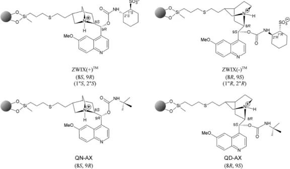 Fig. 1. Structure  of Cinchona  alkaloid-based  selectors. 