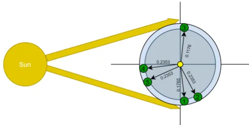 Figure 5. GRAFT model applied on the studied case. Green nodes (1–5) represent the first to fifth sessions, respectively