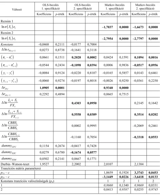 2. táblázat  Az OLS- és Markov-becslés eredményei  