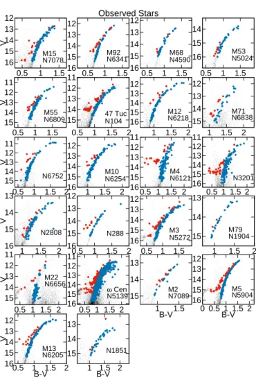Figure 1. The CMD of observed stars by APOGEE in 22 clusters in common with Stetson et al