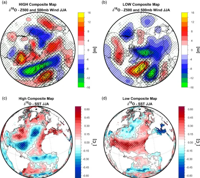 Figure 7. a) The composite map between low δ 18 O (&lt; − 1 std. dev.) and summer Geopotential Height at  792 