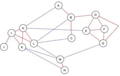 Fig. 2.  G 1  graph representing a similarity relation based on a set of attributes 