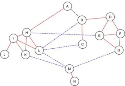 Fig. 4.  G 2  graph representing a similarity relation based on a set of attributes with the same  objects 