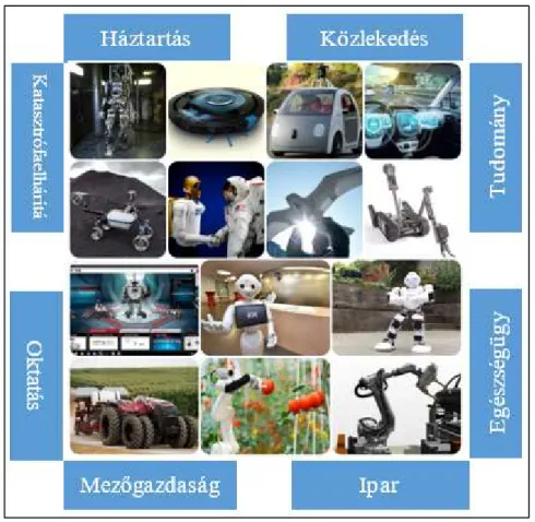 Egy szemléltető ábra a robotika alkalmazásairól (2. ábra): 
