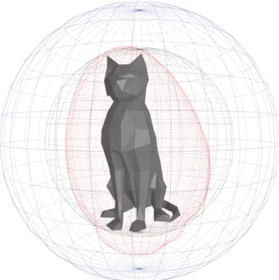 Figure 3: The points (red dots) of the isoptic surface of the cat model are inside the isoptic (blue sphere) of the enclosing sphere