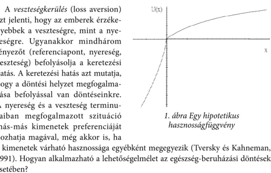 2. ábra Az egészség  hasznosságfüggvénye a  betegségérzettel kísért betegség 