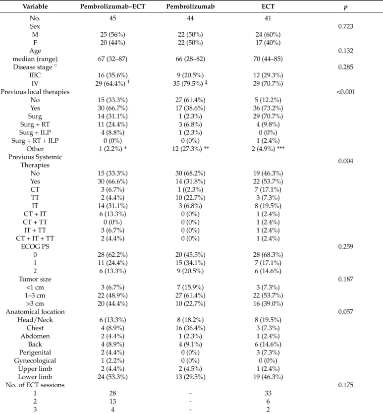 Table 1. Patient characteristics.