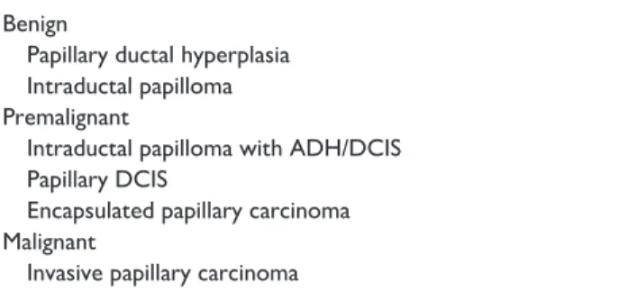 Table 1.  List of Papillary Breast Lesions That May Show  Apocrine Changes.