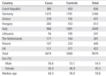 Table 1  Description of the PANDoRA study population