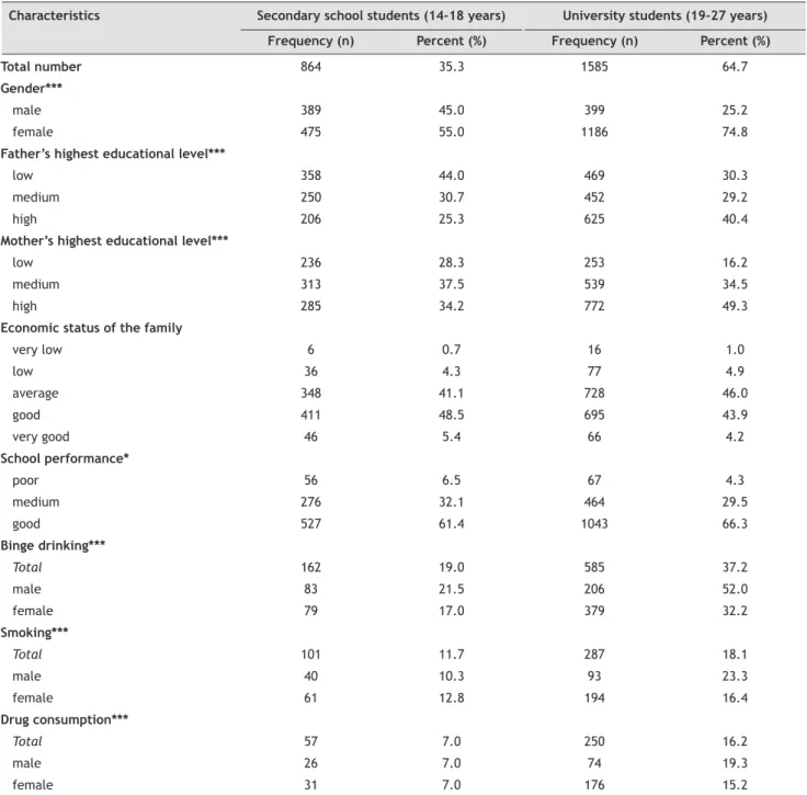 Table 2 shows the univariable and multivariable logistic  regression models of BD onset with different variables